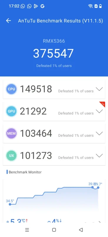 Realme C100x View 91 - Camera, Display & Design